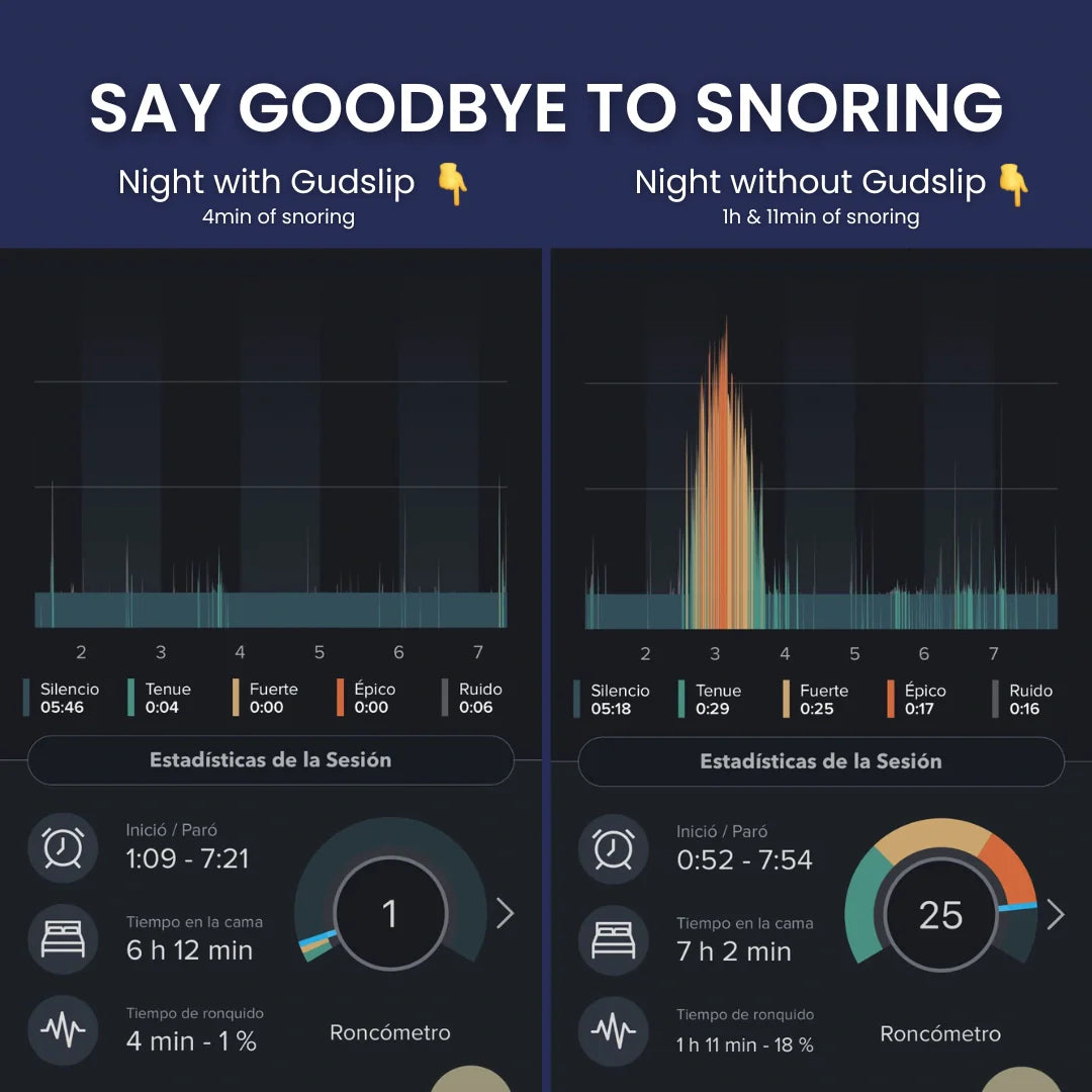 Gudslip® แผ่นแปะปาก (Mouth Tape)